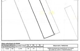 Teren Centura de Nord a Craiovei, 4908 mp, zona Meliss