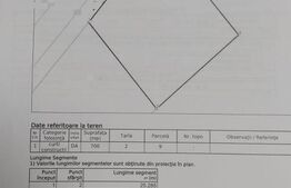 Teren intravilan, 700 mp, 26 m deschidere, Riului-Popoveni