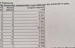 Teren intravilan, 267 mp, str. Alexandru cel Bun