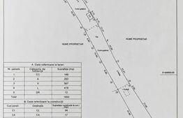 Teren 1400 mp, deschidere la drum asfaltat, zona Malu Mare