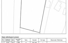 Teren intravilan 2.531 mp, dublă deschidere 2 străzi, utilități, zona Radovan