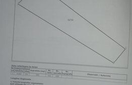 Teren intravilan 900 mp de vânzare, ideală constructie - zonă Șimnicu de Sus 