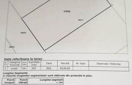 Teren intravilan, 500 mp, zona Ghercesti 