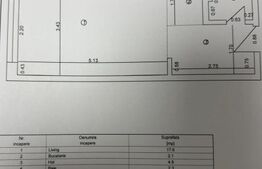Garsonieră modernă, mobilată și utilată – Calea București, zona Institut/Rotonda