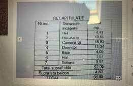 Apartament modern, 2 camere, vis-a-vis de Kaufland Craiovita, 52 mp