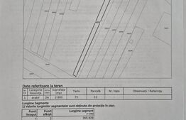 Ortunitate de investiție-Teren intravilan de vanzare, 2.900 mp, zona Dumbrava