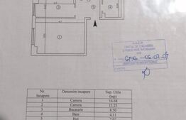 Apartament 2 camere, 57.69 mp, zona Gara