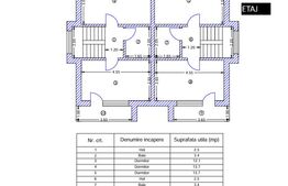 Duplex Premium Hlincea