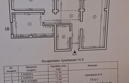 Apartament 3 camere, 83.75 mp, zona Canta – Iași