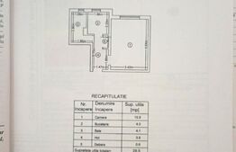 Apartament 1 camera, 29 mp, zona CUG BRD - incalzire in pardoseala