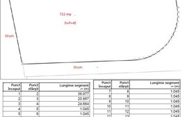 Teren Intravilan D+P+4E, 722 mp, zona Visan