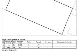 Teren intravilan, 1100, 1.9 ha extravilan, zona Schitu Duca