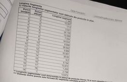 Teren intravilan, 3055 mp, acces la DJ248D, zona Cercu - Barnova 