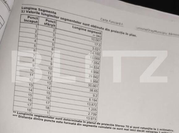 Teren de vânzare Cercu - 202577TV | BLITZ Iași | Poza3