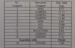 Apartament de 4 camere, 127 mp, 2 locuri de parcare, zona Bucium