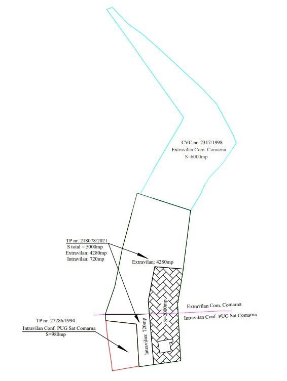 Teren de vânzare Exterior Sud - 86715TV | BLITZ Iași | Poza2
