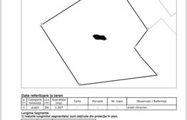 Teren intravilan 1267mp zona Spitalul Judetean
