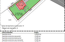 TEREN INTRAVILAN 690 MP + PROIECT DE CASA IN SANMARTIN
