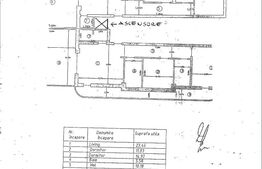 Apartament 3 camere, 77 mp, Gavana 3