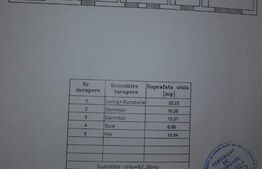 Apartament 3 camere, decomandat, zona Prundu