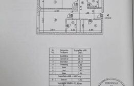 Apartament de vanzare, 71 mp, TEILOR