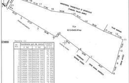 Teren 5400 mp, Ștefănești 