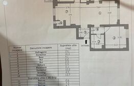 Apartament 4 camere, 81 mp utili, zona Ultracentrala 