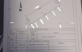 Teren 1022 mp Geamăna