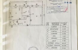 Apartament 2 camere, decomandat,zona Malu Rosu