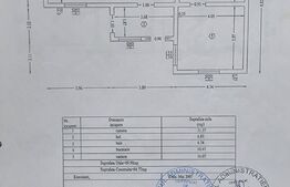 Casa demolabila formata din 2 corpuri, 124 mp utili, teren 4230 mp, Baicoi