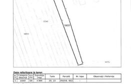 Teren intravilan 5000mp, Mihai Bravu