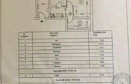 Apartament 2 camere, decomandat, 52mp, Republicii