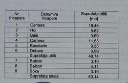 Apartament 2 camere, decomandat, 50mp, zona Centrala