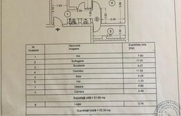 Apartament 2 camere, decomandat, 52mp, Republicii