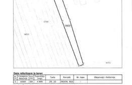 Teren intravilan 5000mp, Mihai Bravu