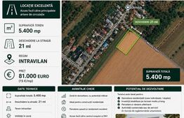 Teren intravilan 5400 mp, deschidere 22 ml, in Baicoi