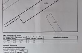 Teren Intravilan Blejoi , OPORTUNITATE ! 2800MP