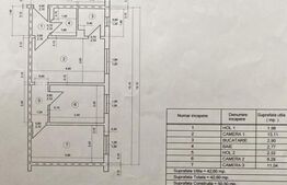 Apartament cu 3 camere, zona Vest
