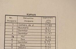 Apartament de vanzare, cu 4 camere, 4 balcoane, 75 mp, zona Blv Bucuresti