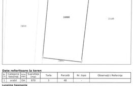 Teren intravilan, 870 mp, zona Buda ( Aricesti ) 
