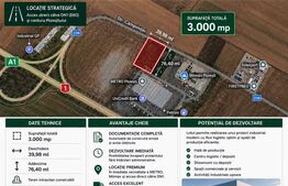 Teren intravilan 3.000 mp avize si autorizație proiect finanțat Regio, zona Nord