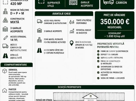 Spațiu comercial de vânzare B-dul București - 200698SVC | BLITZ Ploieşti | Poza1