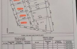 Parcele de diferite suprafete in Vetis, 1900 Euro/arie