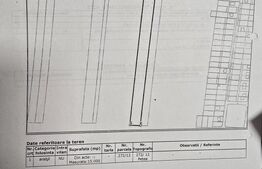 Teren intravilan , 15000mp, Dorolt