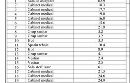 Spațiu comercial premium, 286 mp, central – Sfântu Gheorghe