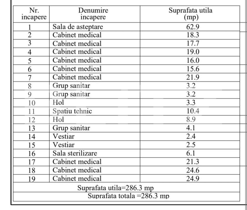 Spațiu comercial de vânzare Semicentral - 177051SVC | BLITZ Sfântu Gheorghe | Poza7