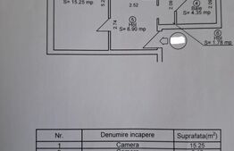 Apartament cu 2 camere, decomandat, 45 mp - Zona Rahovei