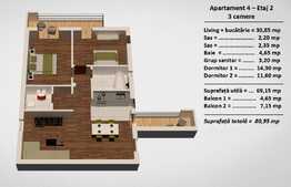 Apartament 3 camere, 80.95 mp, zona Turnisor