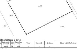 Ocazie pentru investitie!Teren de 667 mp şi front stradal de 22 ml, Moara Nica