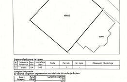 Ocazie,teren 500 mp, Burdujeni, zona Belpan